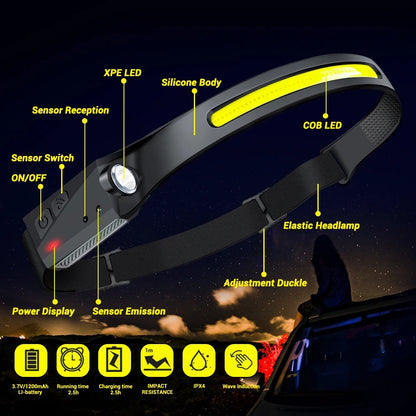 LED Sensor Headlamp